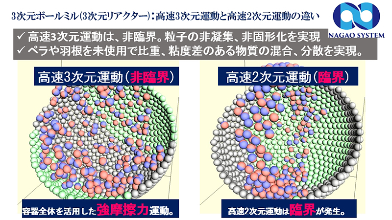 NAGAO SYSTEM INC.