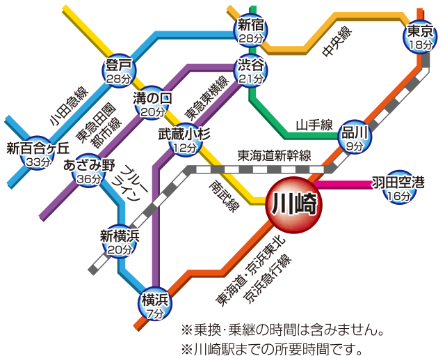カルッツ川崎 電車・徒歩でお越しの場合