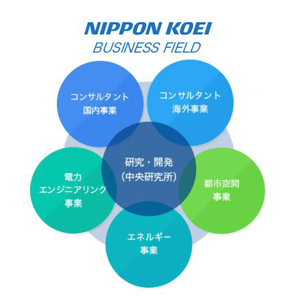 Nippon Koei Co., Ltd