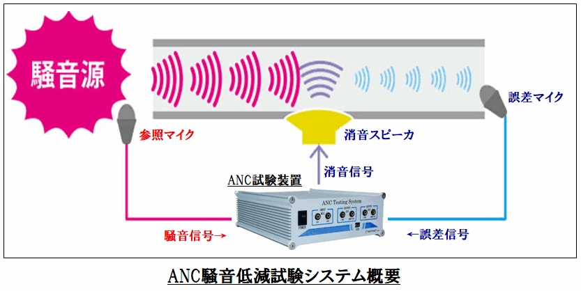 MICRONET CORPORATION