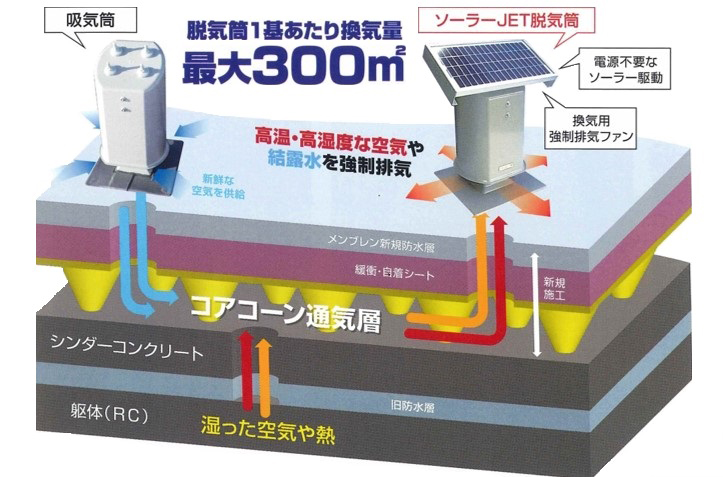 Japan Conference of Construction Works for Research and Development