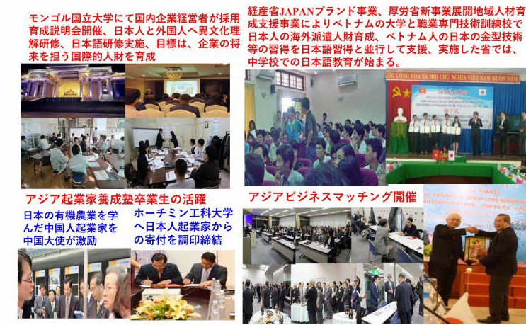 Non-Profit Organization Initiative for Development of Entrepreneurship in Asia(IDEA)