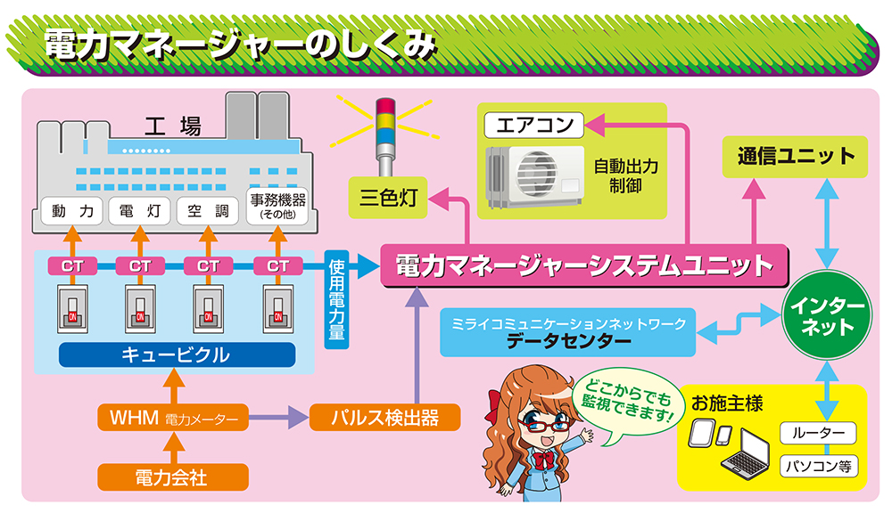 MIRAIINDUSTRY CO., LTD.