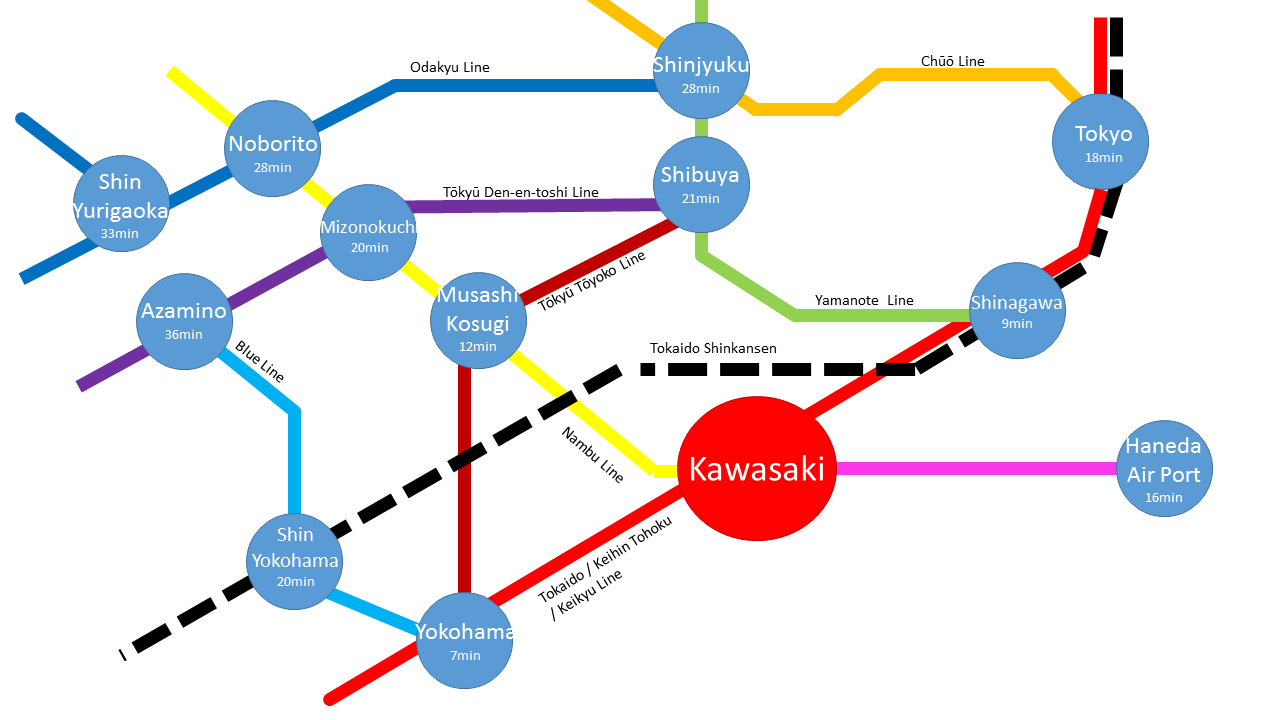 Culttz Kawasaki Travel by train / on foot