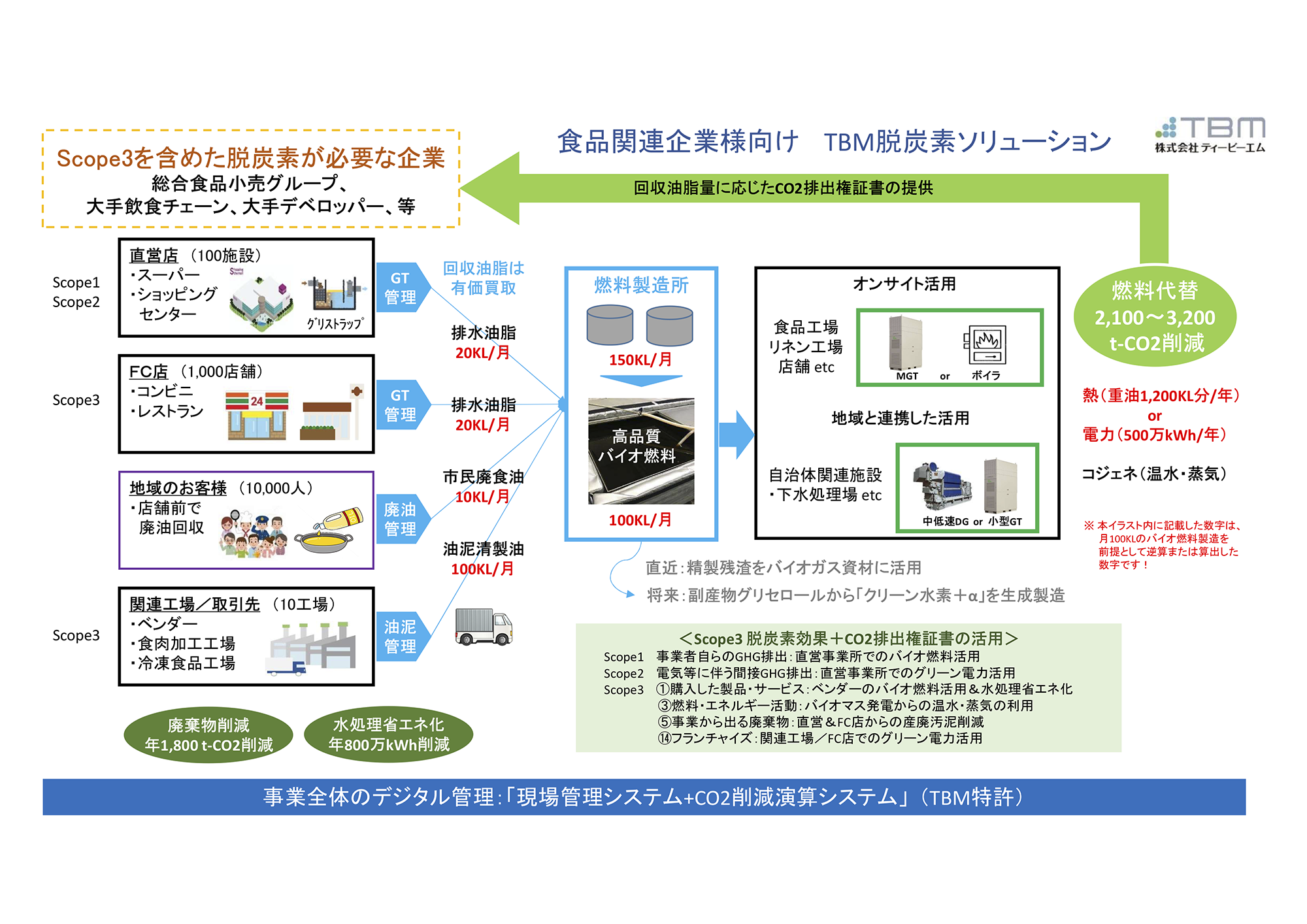 株式会社ティービーエム