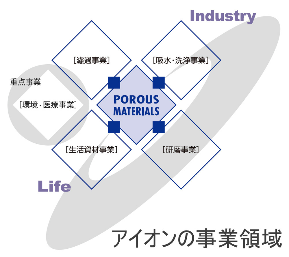アイオン株式会社