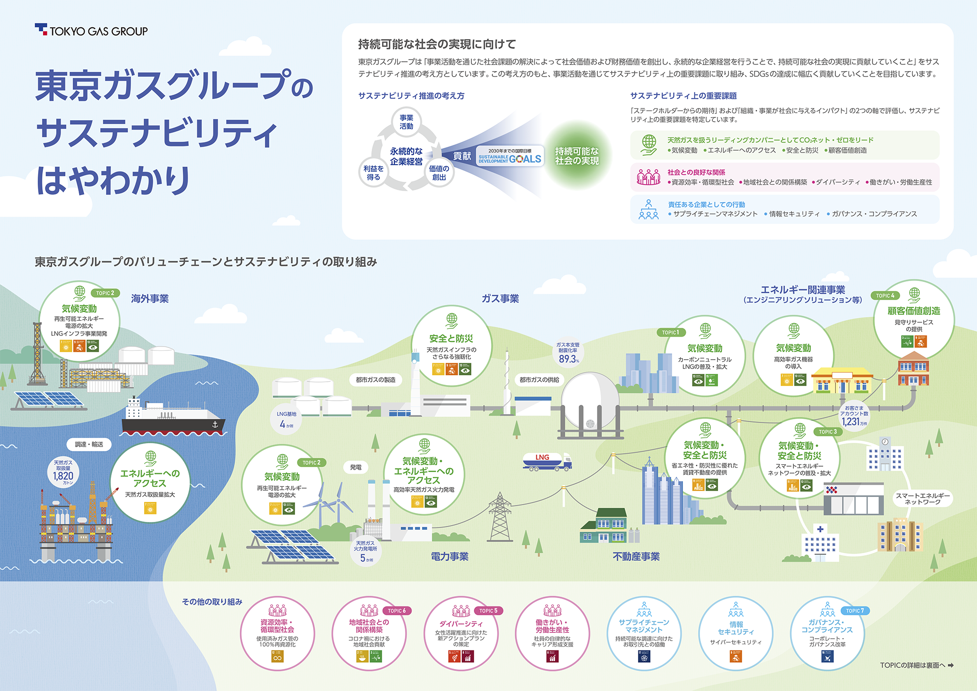 東京ガス株式会社