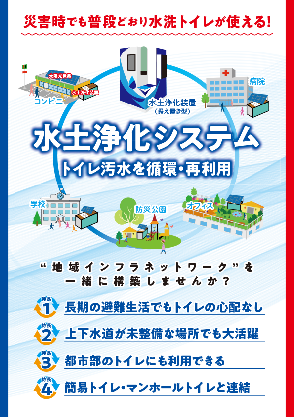 (株)グリーンハート・インターナショナル