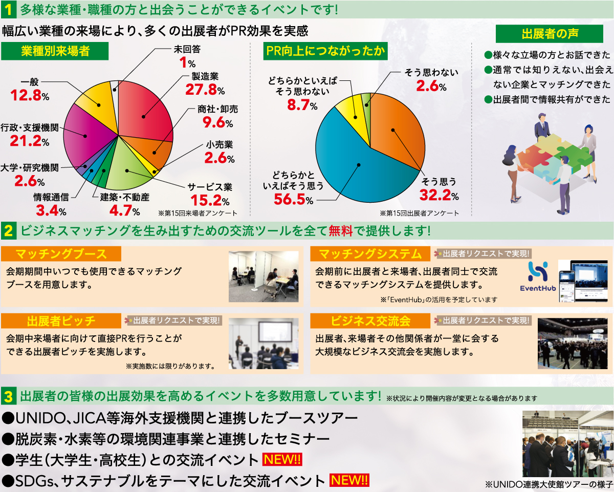 出展メリットについて