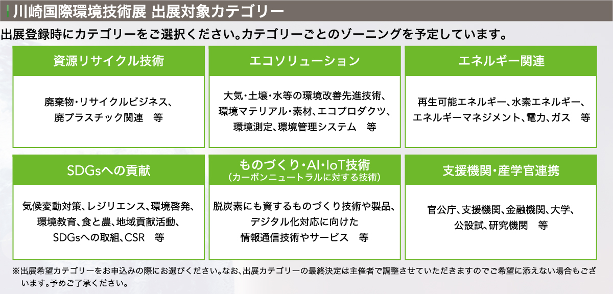 出展カテゴリーについて