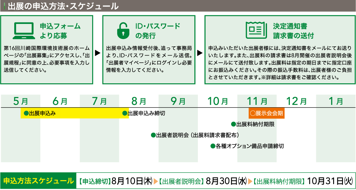 申込後のスケジュールについて
