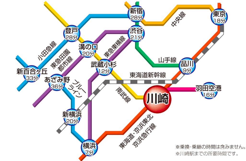 電車でお越しの場合